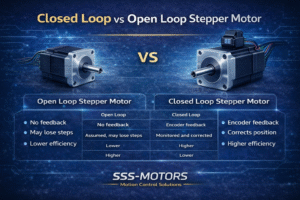 Closed loop vs open loop stepper motor comparison showing feedback, accuracy and efficiency