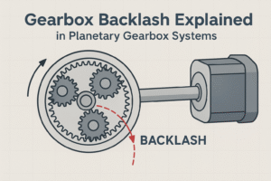 Planetary gearbox backlash illustration showing angular play during direction change in NEMA 17 stepping motor systems