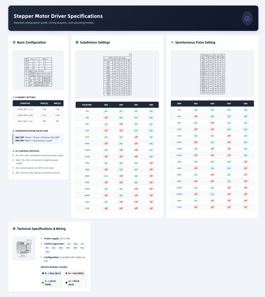 NEMA 42-40 Closed-loop Stepper Motor linear actuators with T8*8 Lead ...